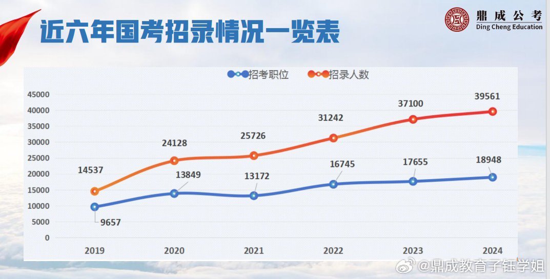 近几年考公趋势深度解析与现象观察