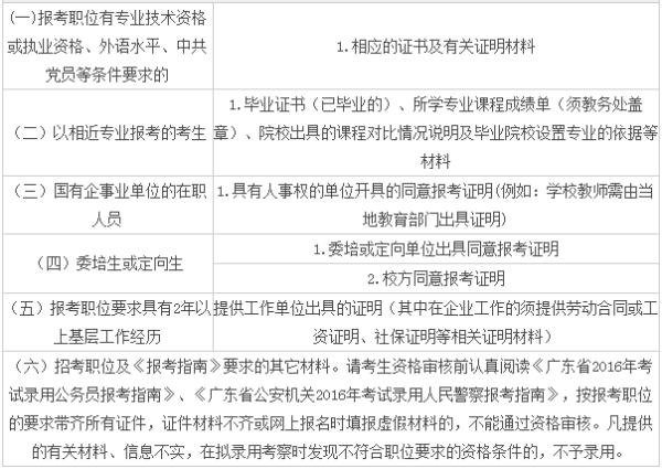 公务员考试资格审核深度解析与指导