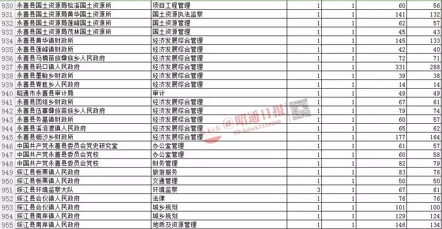 国家公务员局缴费指南，流程、注意事项及常见问题解答