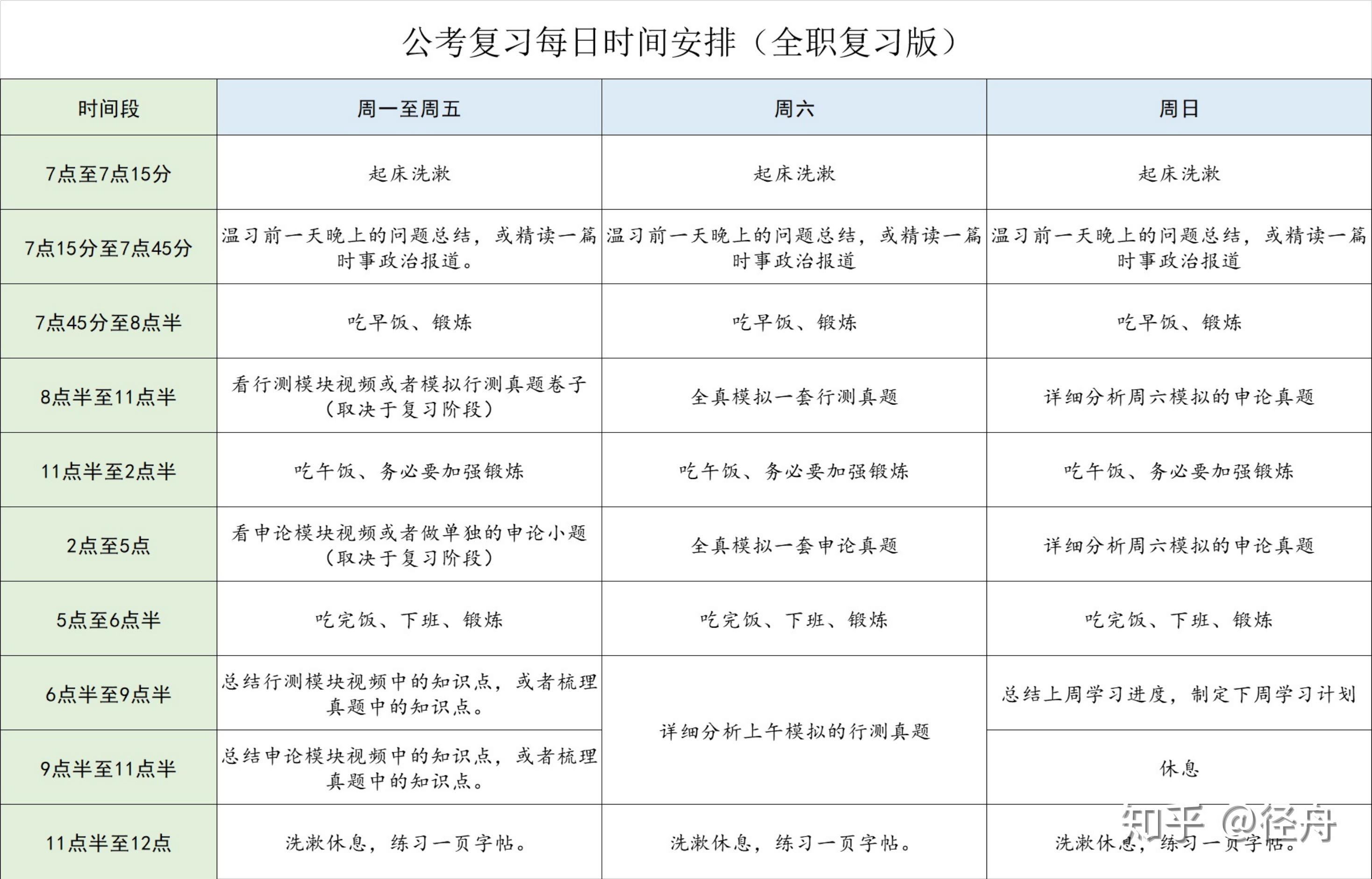 考公务员的技巧解析，从知乎看备考策略