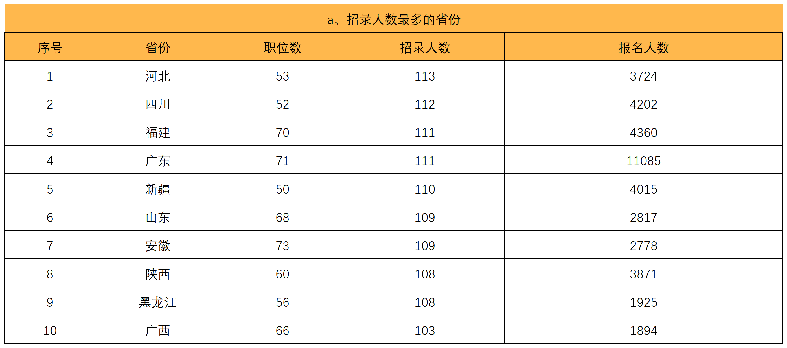 2024年国家公务员成绩排名及影响因素深度探讨