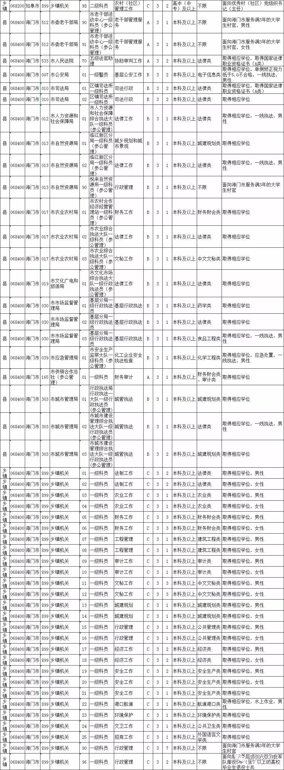 公务员招录职位表深度解读与探讨