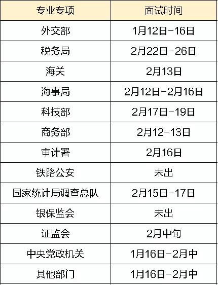 探寻2025年公务员考试时间表及具体日程安排