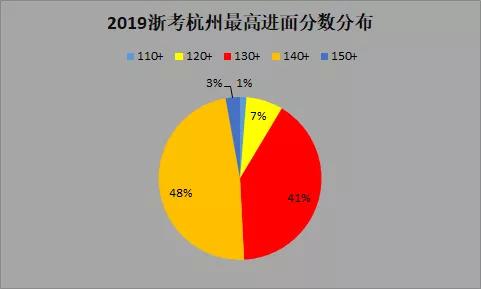 公务员考试分数详解，合格线及分数解析探讨