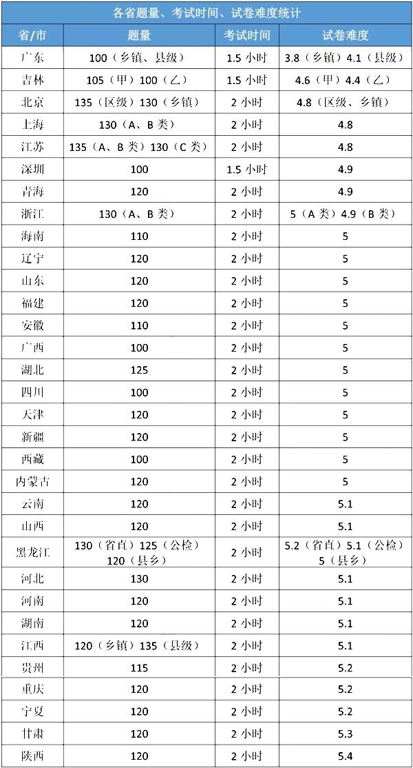 公务员考试难度较大的省份，挑战与机遇的双重考验