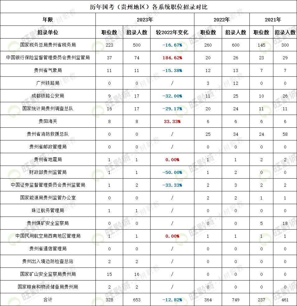 2024年公务员考试试题及答案全面解析与预测