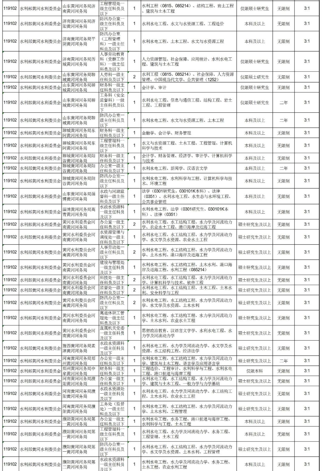 公务员考试职位表查询全面解析指南