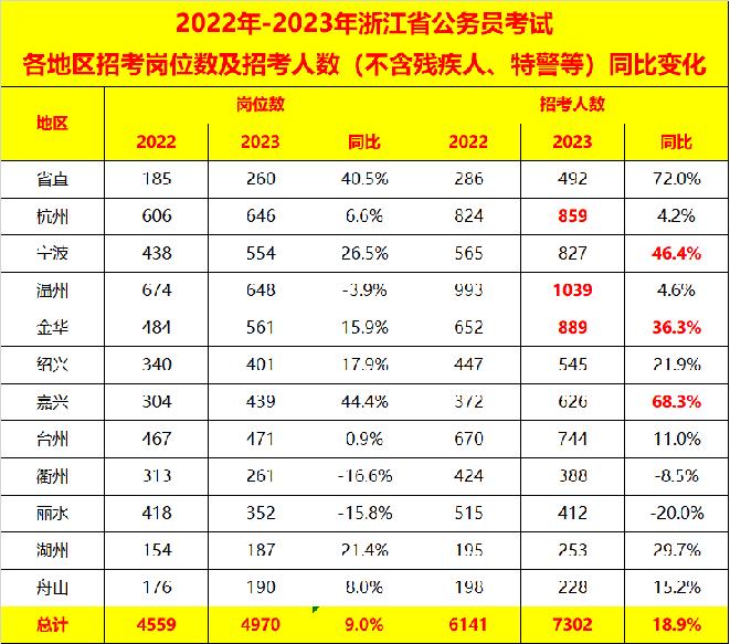 2024年下半年公务员报名时间解读及考试信息概览