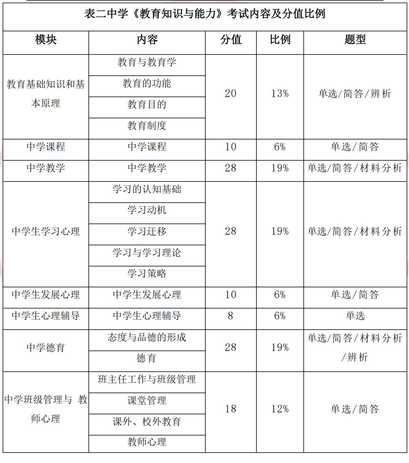 教师资格证考试通过率与影响因素解析