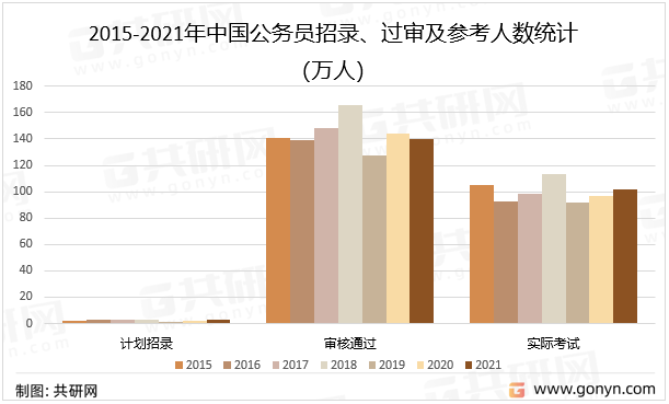 2022年公务员报考条件深度解析与解读