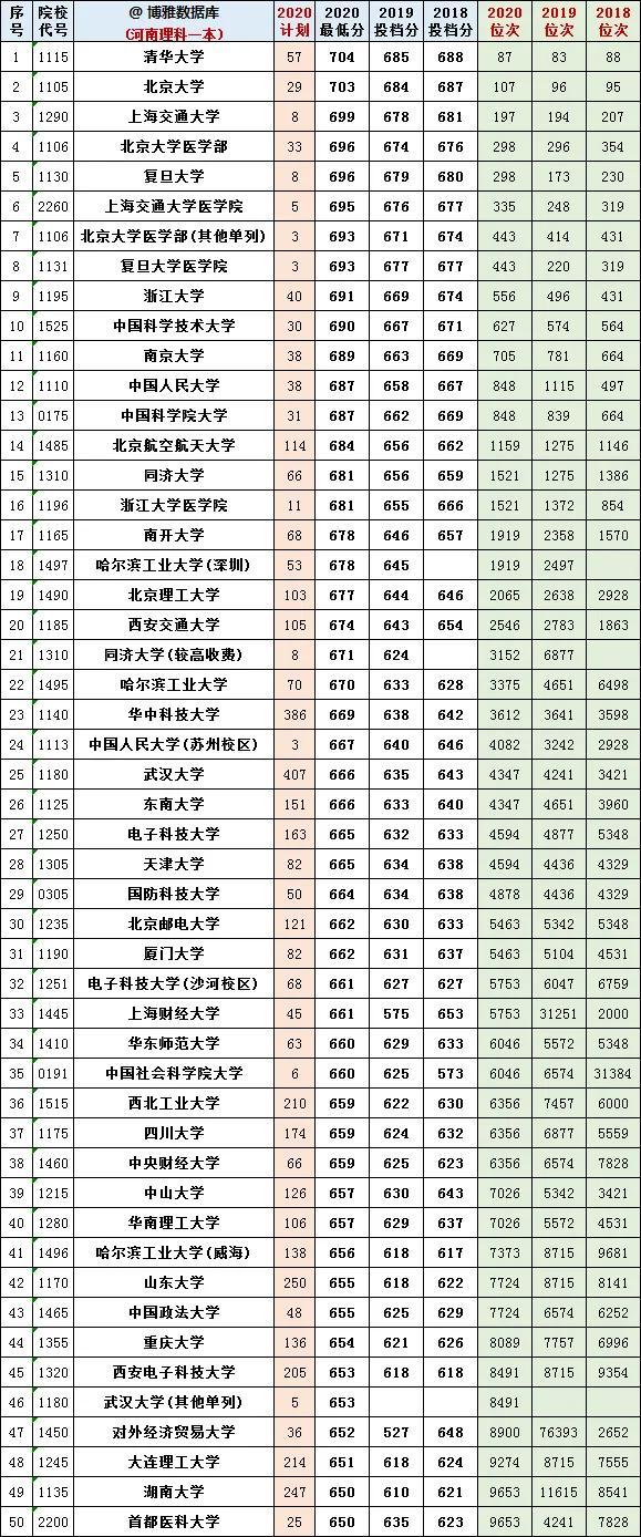 河南公务员报录比分析与观察报告（2021年）