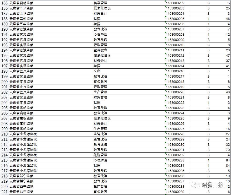 公务员报名缴费入口流程详解指南