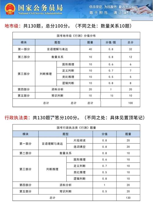 国考总分的重要性与应对策略解析