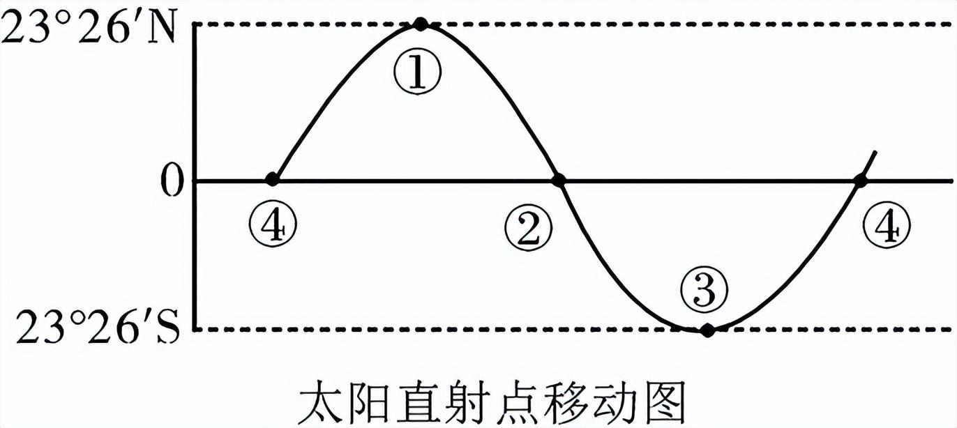 公务员考试资料的重要性与高效利用策略