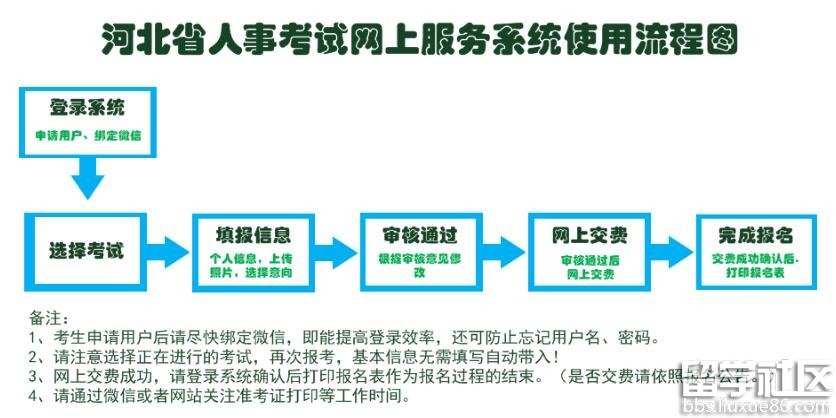 公务员报考流程图全面解析