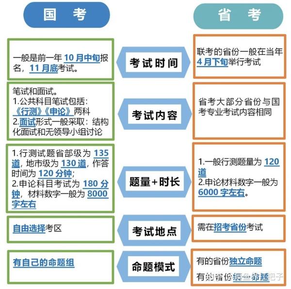 国考、省考及市直考试内容深度解析