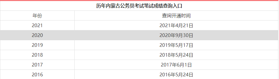 公务员笔试成绩公示深度探讨，透明度与公平性的双重考量