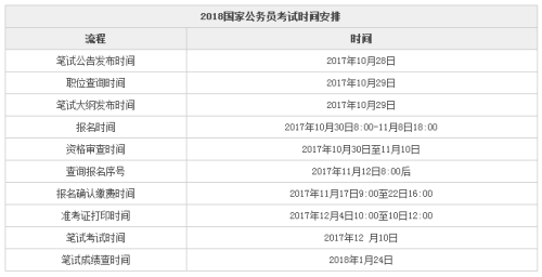 国家公务员考试时间表，掌握时间，把握未来职业命运的重要性