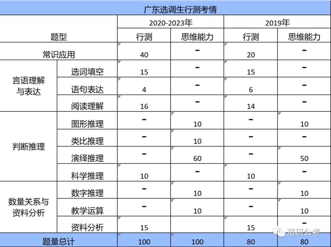 2024年公务员行测真题详解及答案解析