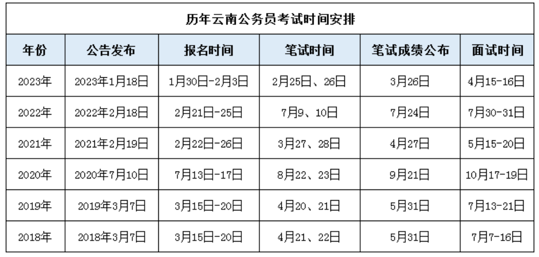 备战未来，揭秘2024国家公务员考试真题解析