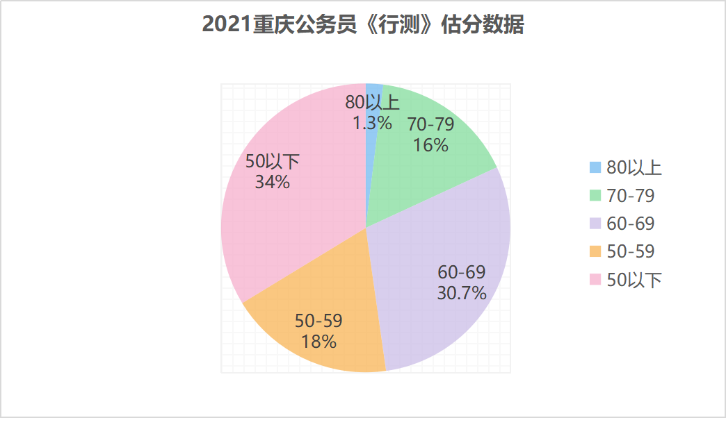 国家公务员进面分趋势与挑战探讨，2021年展望分析