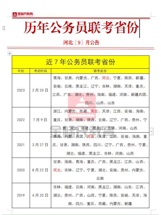 公务员各省考试难度排名，挑战与机遇同在