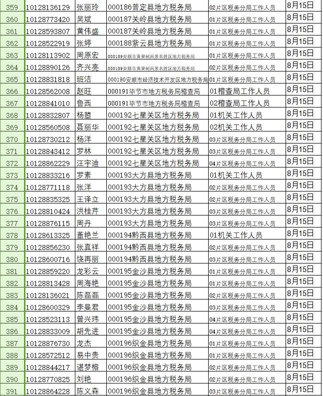 公务员体检项目一览表与标准详解全解析