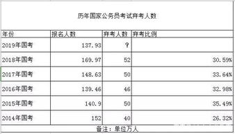 教育培训 第130页