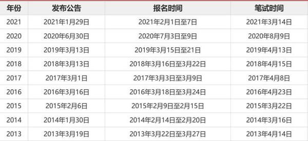 国家公务员考试官网2024最新动态、备考指南与答疑全攻略