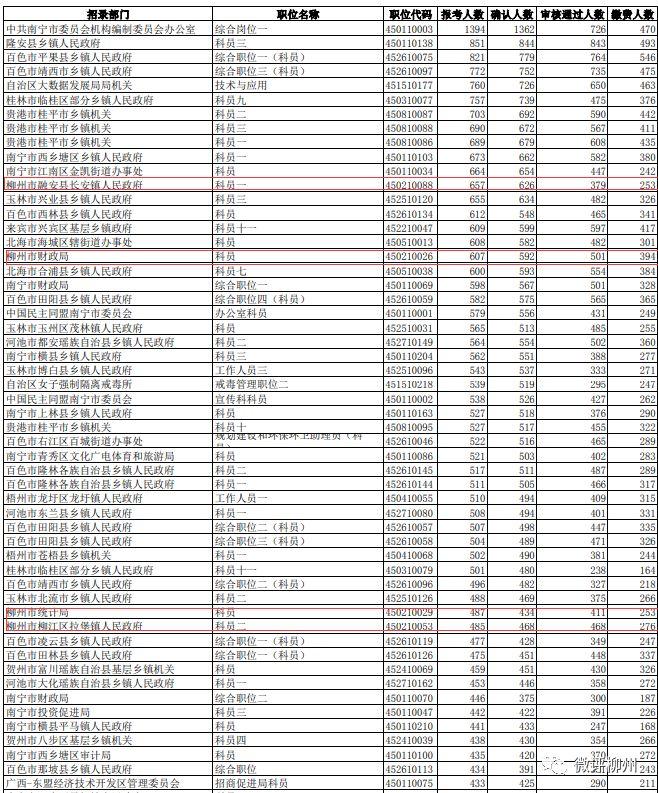 公务员考试报名人数公布背后的深层含义与启示