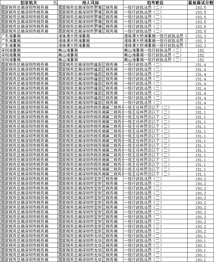 公务员考试难度与录取率深度解析