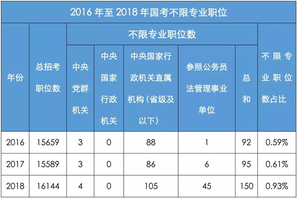 2024公务员国考岗位表展望与深度解析