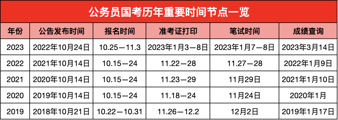 2024国考笔试成绩表解析与探讨，洞悉考试趋势与备考策略