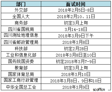 公务员考试难度排名深度解析，探究背后的挑战与解析