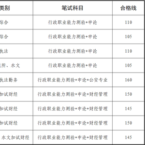 关于公务员省考录取时间解析