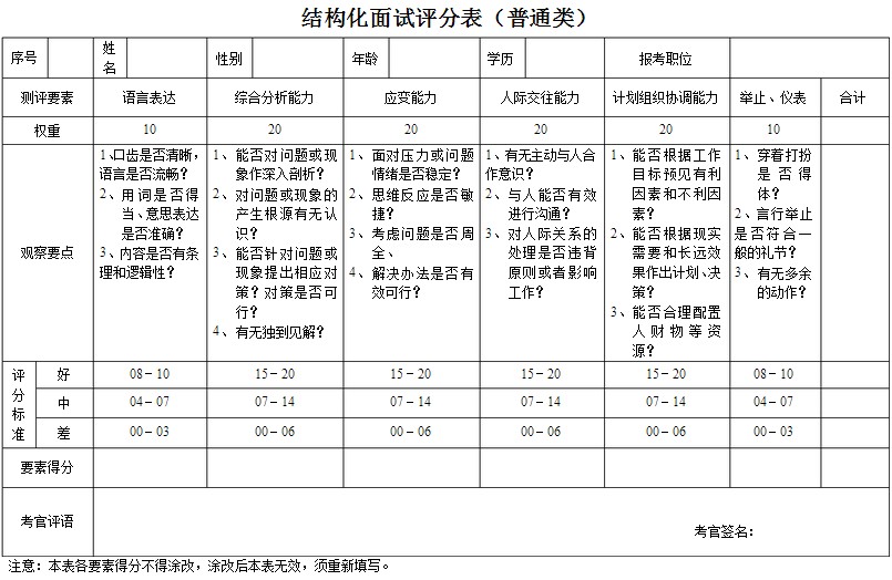 公务员面试评分结构表及其应用详解