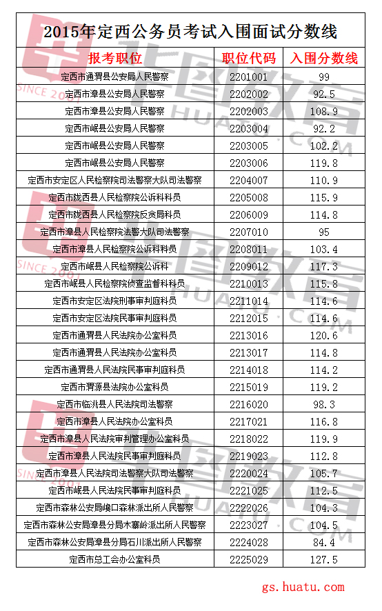 公务员考试分数线全面解析，入门门槛究竟多少分？