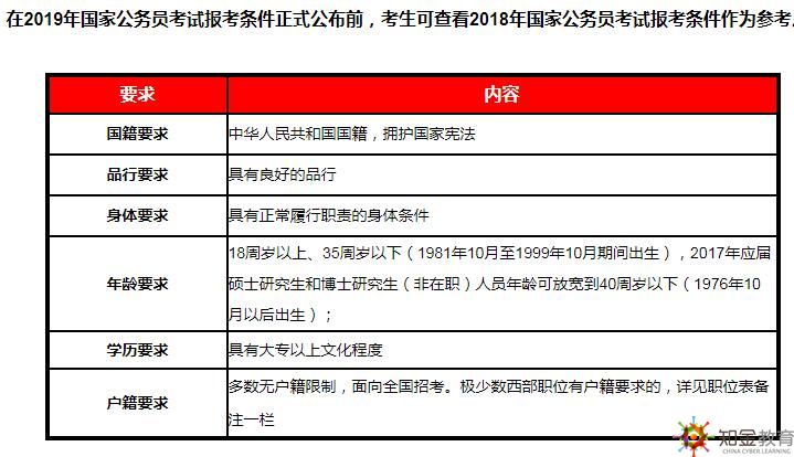 报考公务员考试的全面条件深度解析