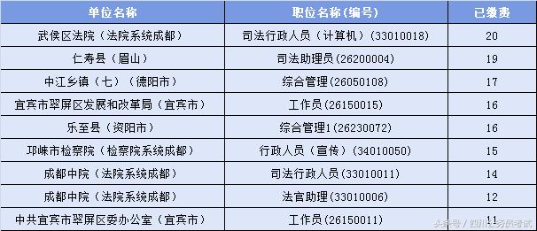 四川公务员考试报名费用全面解析