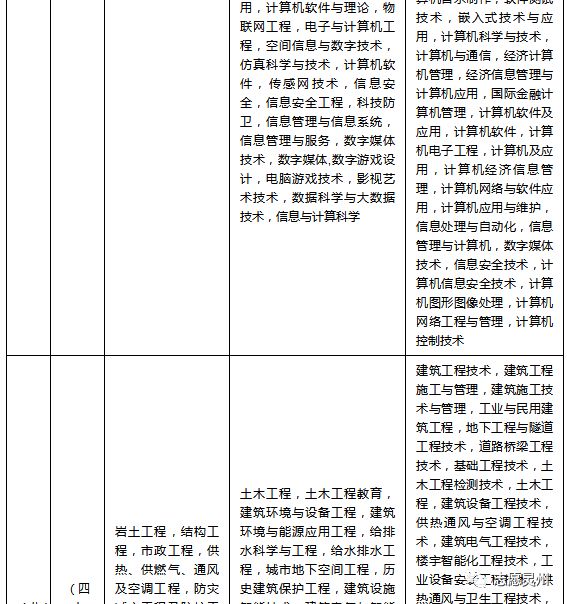 省公务员考试目录查看途径及相关信息解读指南