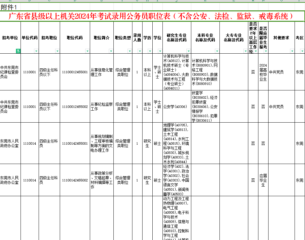 公务员考试岗位深度解读与策略建议指南