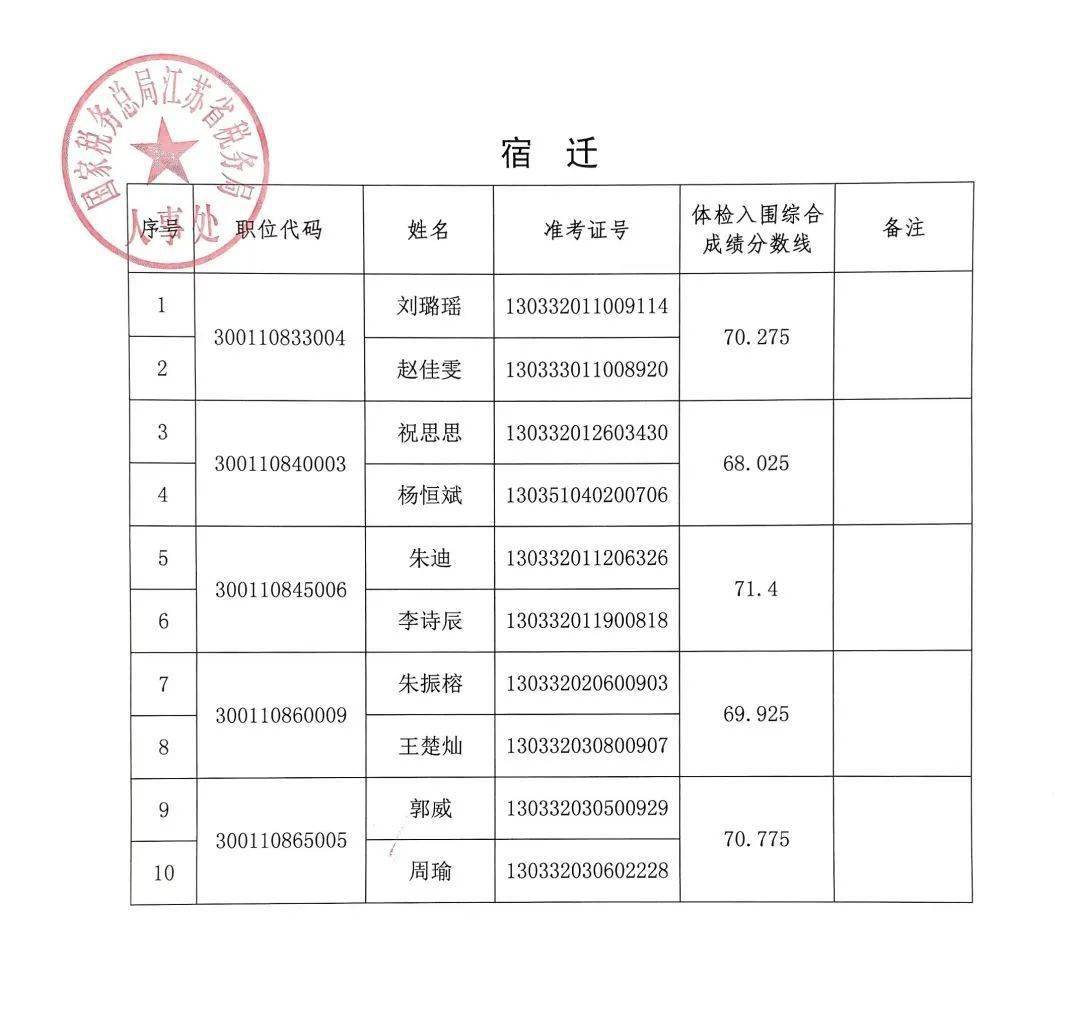 税务公务员录取名单查询指南，流程、注意事项及期待