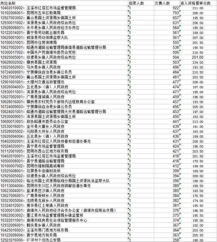 公务员考试报名人数揭晓，趋势与挑战浮出水面