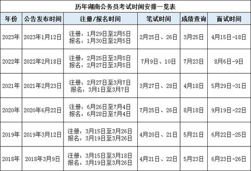 2024年公务员考试报名时间表及解析，把握报名时间，顺利备考！