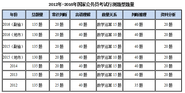 公务员行测高频考点详解与解析