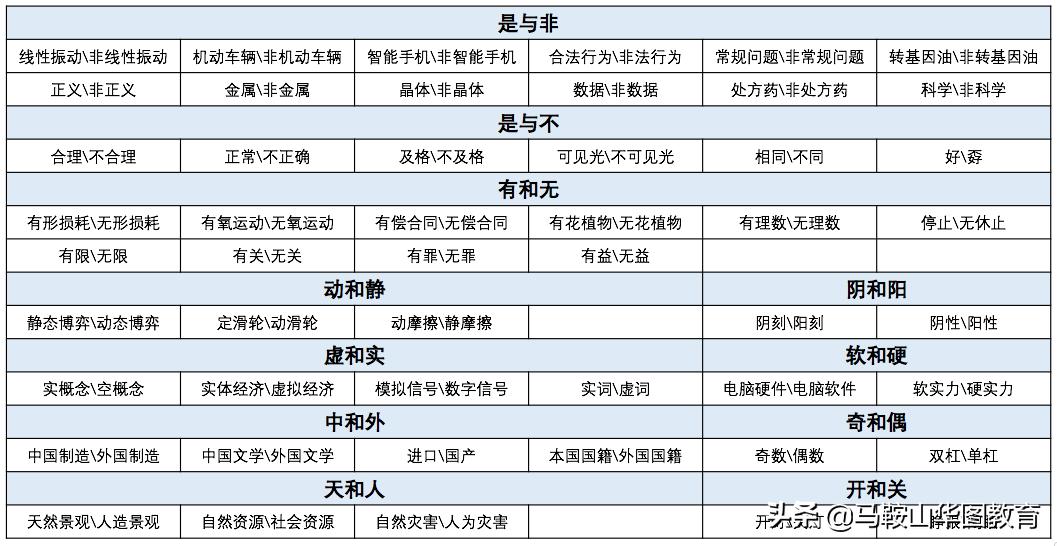 公务员常用词汇及日常工作中的运用指南