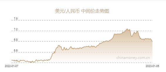 人民币兑美元中间价调贬26点，影响、原因及应对策略解析