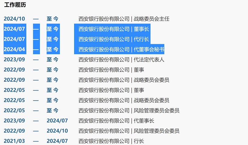 西安银行某支行行长遭禁业，事件背后的原因与启示探究