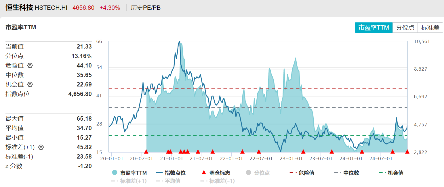 中概股全线爆发，开启资本市场新篇章