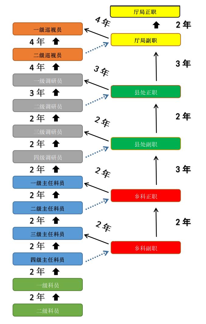 公务员录用流程图，全面解析流程细节